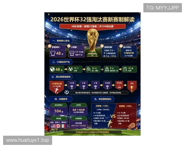 2026世界杯出线顺位解析 2026世界杯出线顺位解析
