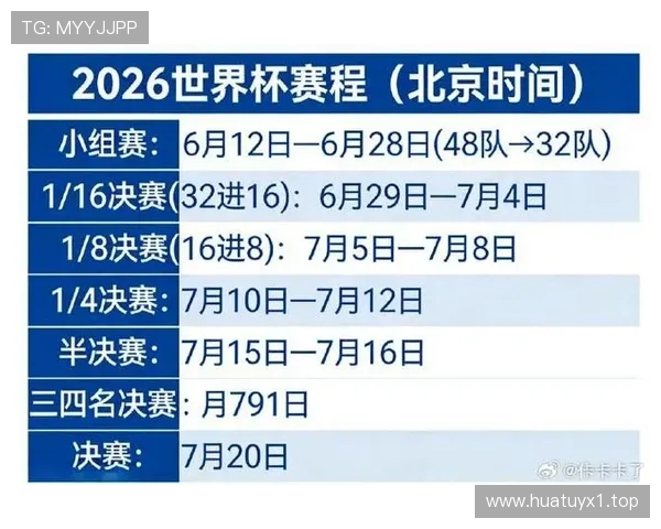 2026世界杯小组赛为什么最佳第三规则很重要