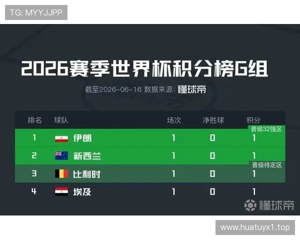 世界杯G组埃及收官战:平局足以晋级32强 世界杯G组埃及收官战:平局足以晋级32强