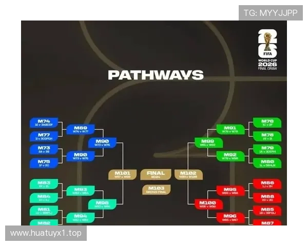 2026世界杯32强名单出炉:小组赛全部结束,淘汰赛正式打响 2026世界杯32强名单出炉:小组赛全部结束,淘汰赛正式打响
